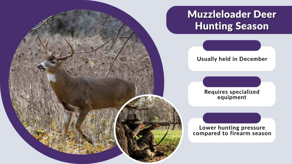 Muzzleloader Deer Hunting Season
